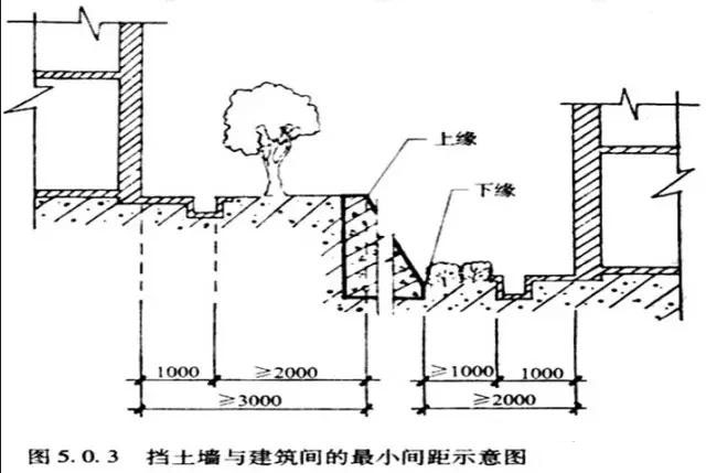 市政工程豎向設(shè)計實(shí)用技巧總結(jié)！很有用