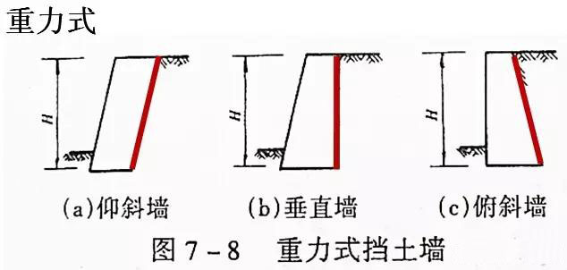 市政工程豎向設(shè)計實(shí)用技巧總結(jié)！很有用