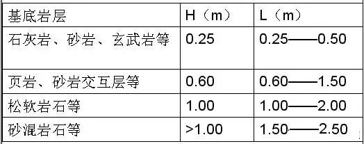 市政工程豎向設(shè)計實(shí)用技巧總結(jié)！很有用