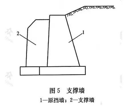 市政工程豎向設(shè)計實(shí)用技巧總結(jié)！很有用