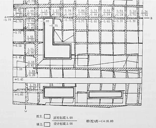 市政工程豎向設(shè)計實(shí)用技巧總結(jié)！很有用