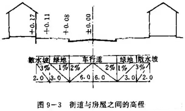 市政工程豎向設(shè)計實(shí)用技巧總結(jié)！很有用