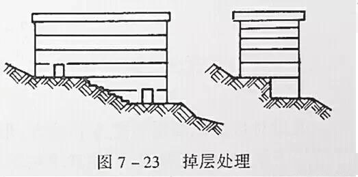 市政工程豎向設(shè)計實(shí)用技巧總結(jié)！很有用