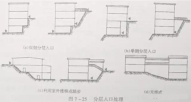 市政工程豎向設(shè)計實(shí)用技巧總結(jié)！很有用