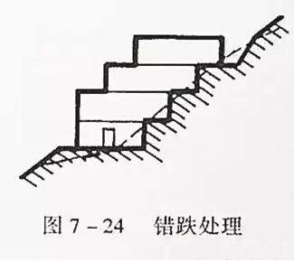 市政工程豎向設(shè)計實(shí)用技巧總結(jié)！很有用