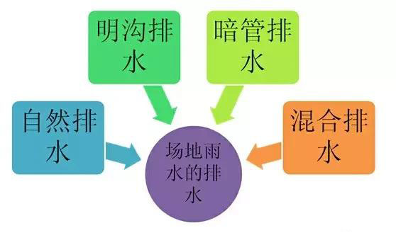 市政工程豎向設(shè)計實(shí)用技巧總結(jié)！很有用