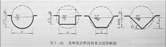 市政工程豎向設(shè)計實(shí)用技巧總結(jié)！很有用