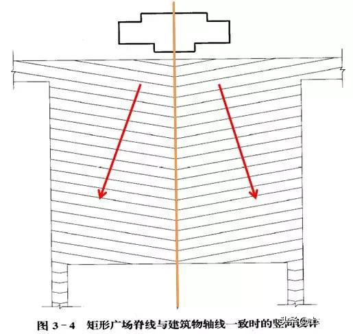 市政工程豎向設(shè)計實(shí)用技巧總結(jié)！很有用