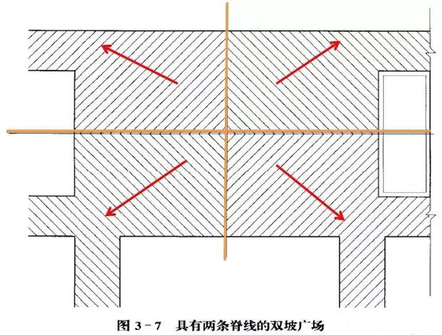 市政工程豎向設(shè)計實(shí)用技巧總結(jié)！很有用