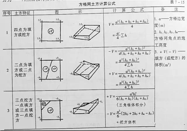 市政工程豎向設(shè)計實(shí)用技巧總結(jié)！很有用