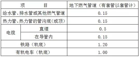 室外燃?xì)夤艿拦こ淌┕D設(shè)計(jì)要點(diǎn)