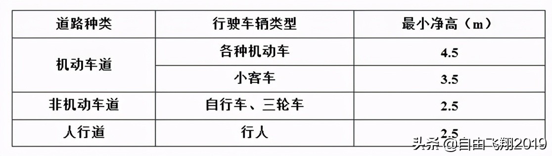 城鎮(zhèn)道路工程設(shè)計(jì)基本要點(diǎn)