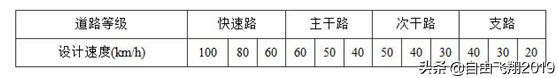 城鎮(zhèn)道路工程設(shè)計(jì)基本要點(diǎn)