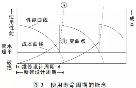 路面設(shè)計(jì)這些注意要點(diǎn)，不明白就沒法設(shè)計(jì)？