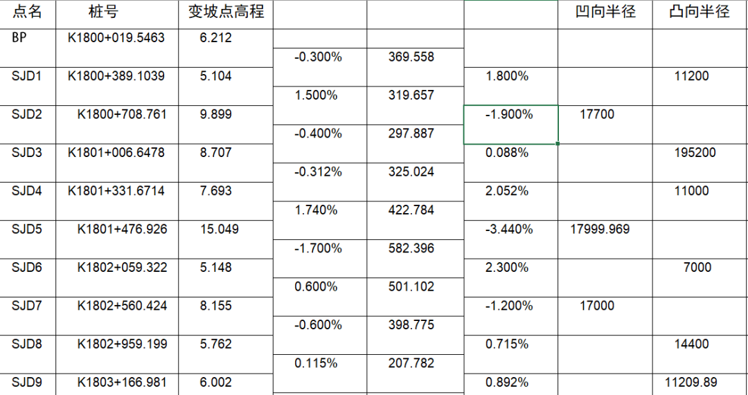 如何用RTK進(jìn)行道路豎曲線計算？